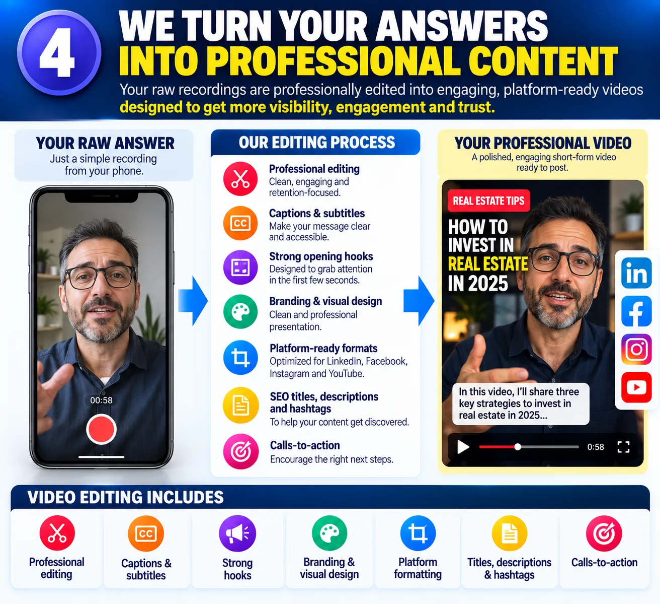 Capture your expertise