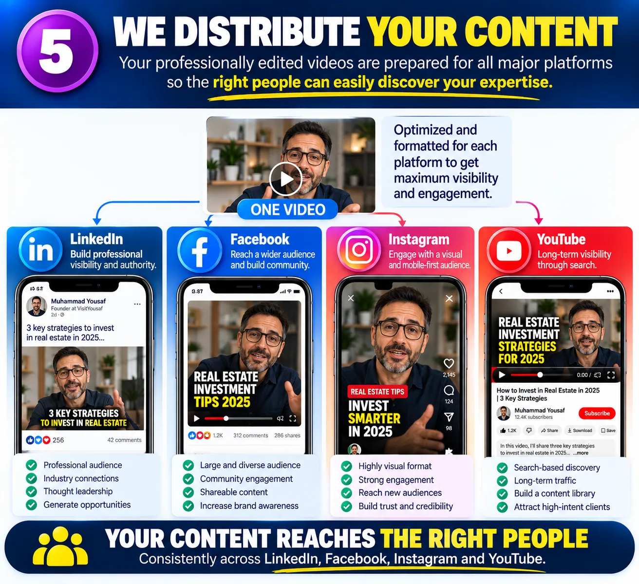Professional content production